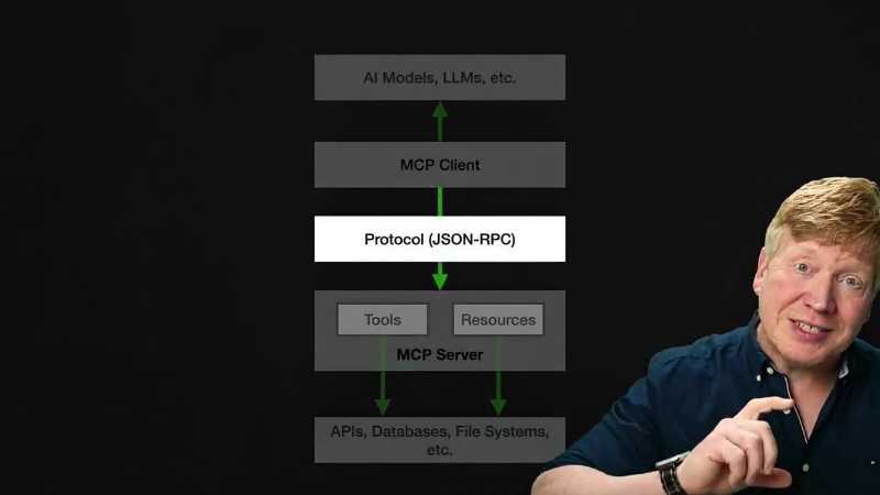 The Model Content Protocol is taking the AI world by storm. Find out what MCP is, what it can be used for, how to create and use MCP servers, and much more!

In-Depth video: https://youtu.be/eD0uBLr-e - Digital concept art for illustrative purpose, tags: context (mcp) - Monok